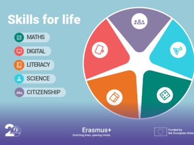 Skills for Life